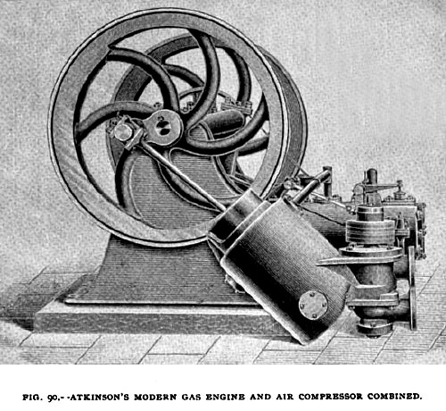 Fig. 90—Atkinson Gas Engine & Air Compressor Combined